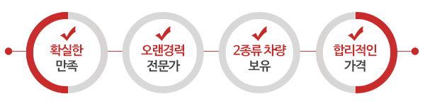 남북통일사다리스카이연합_메인제목_내용